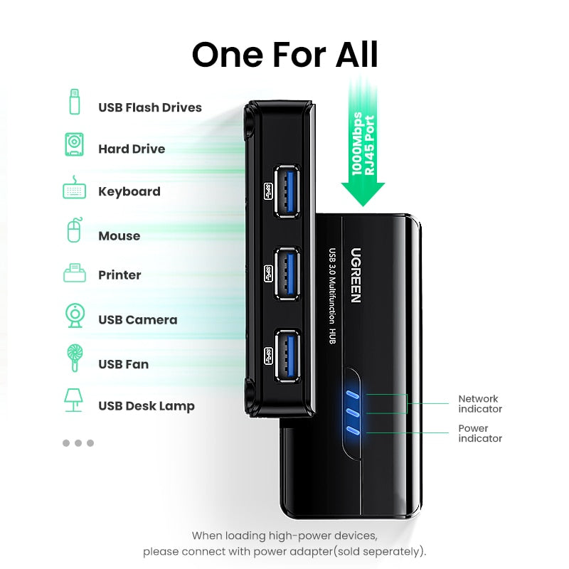 UGREEN USB Ethernet USB3.0 Lan 1000Mbps Ethernet Adapter USB RJ45 USB